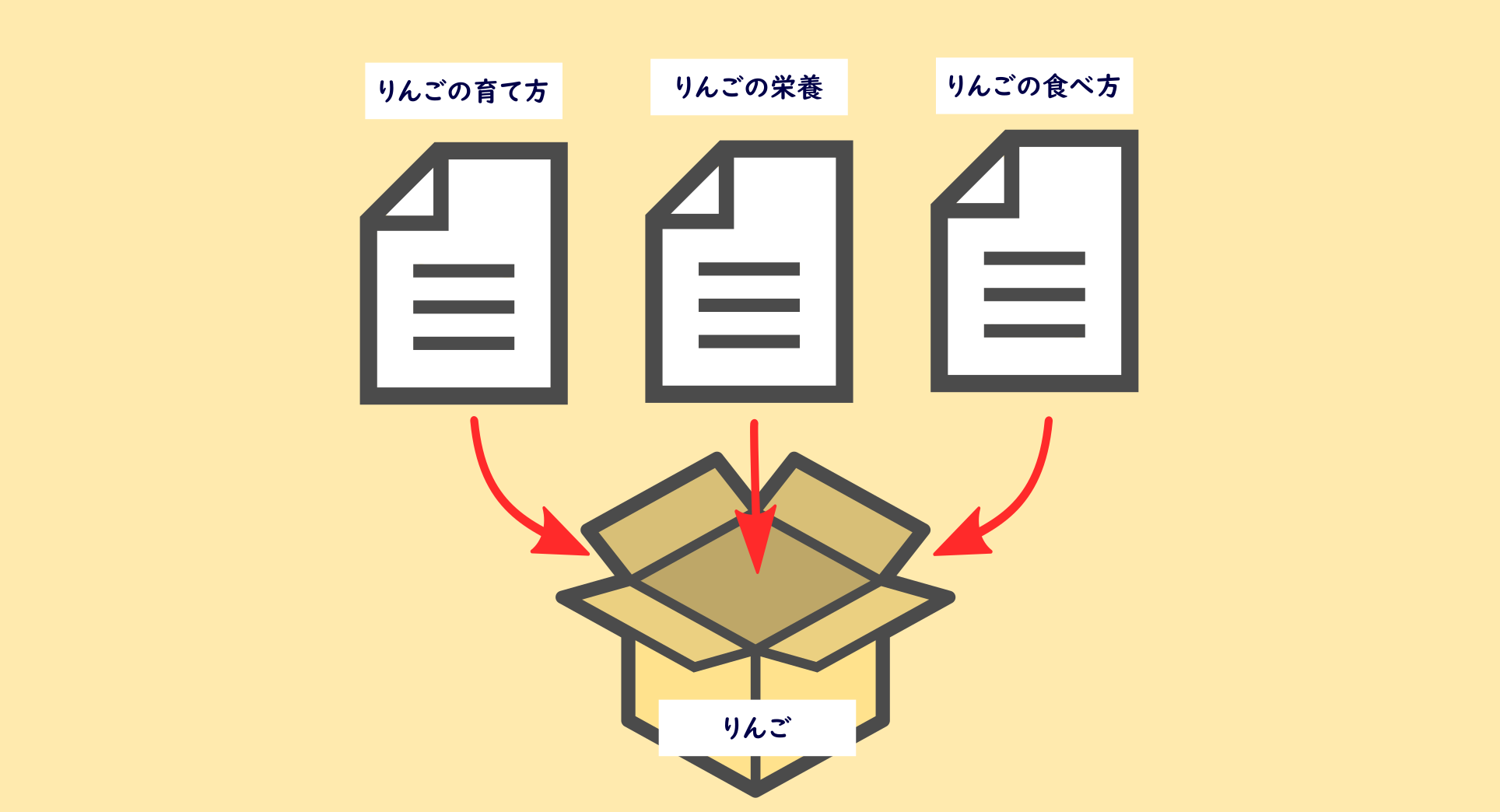 【図解】フォルダとファイルの意味と違い nanoblog(なのブログ) nanoblog(なのブログ)